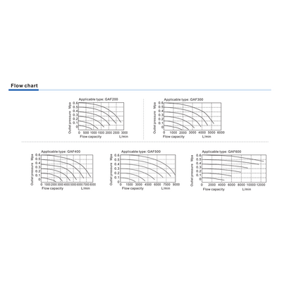 GAF200N08AJT AIRTACSMALL PARTICUALTE FILTER<BR>GAF200 SERIES 1/4" NPT 40 MIC NB W/AD
